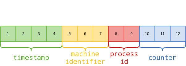 MongoDB ObjectId image