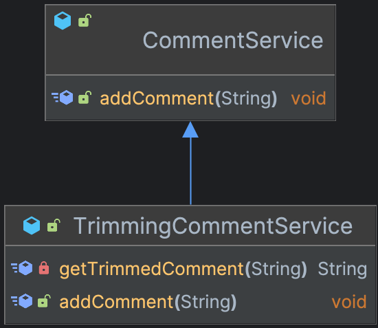 Comment Service Diagram