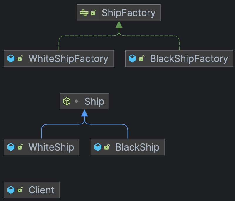 Factory method pattern diagram example