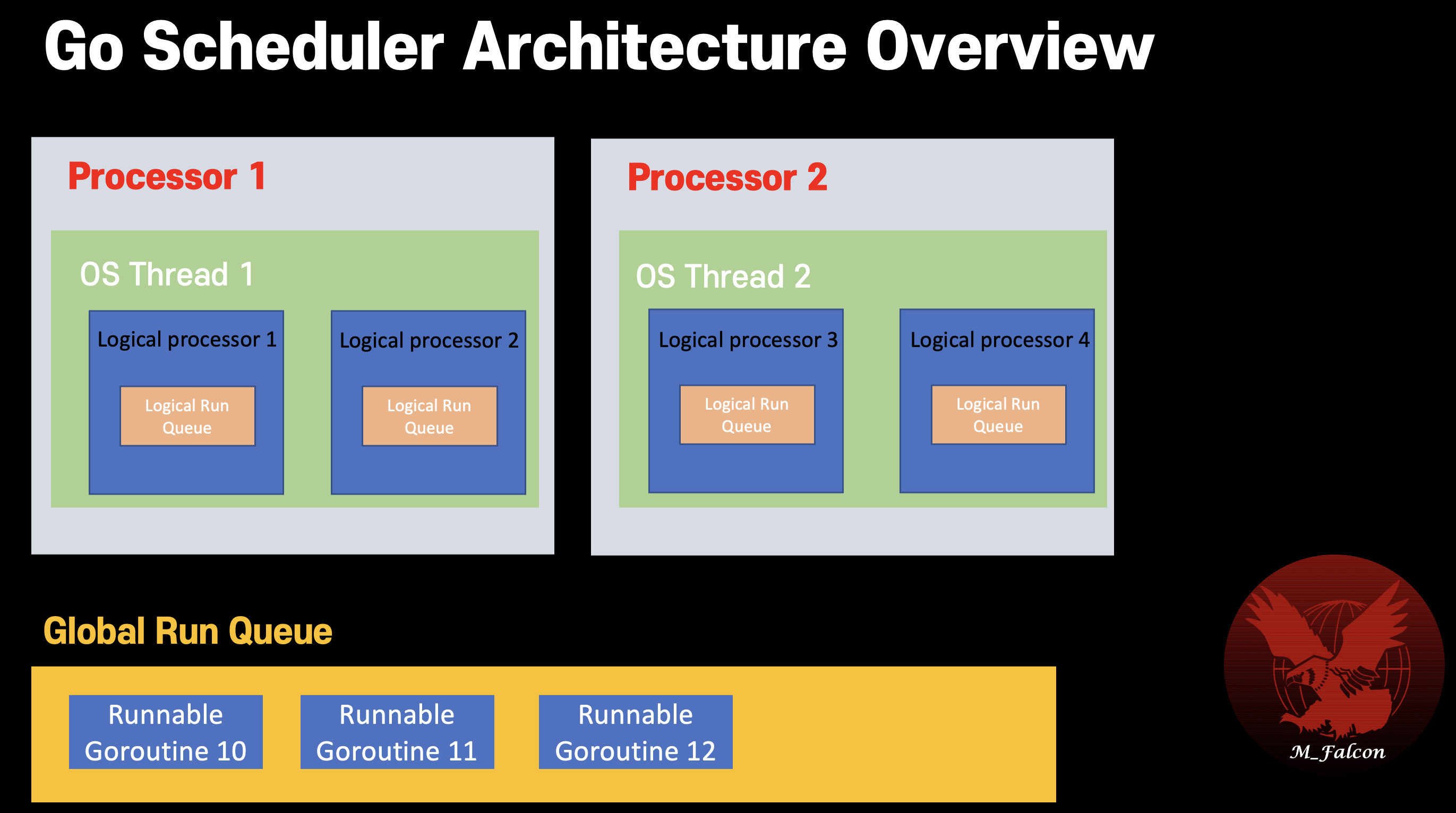 Go Schduler Overview