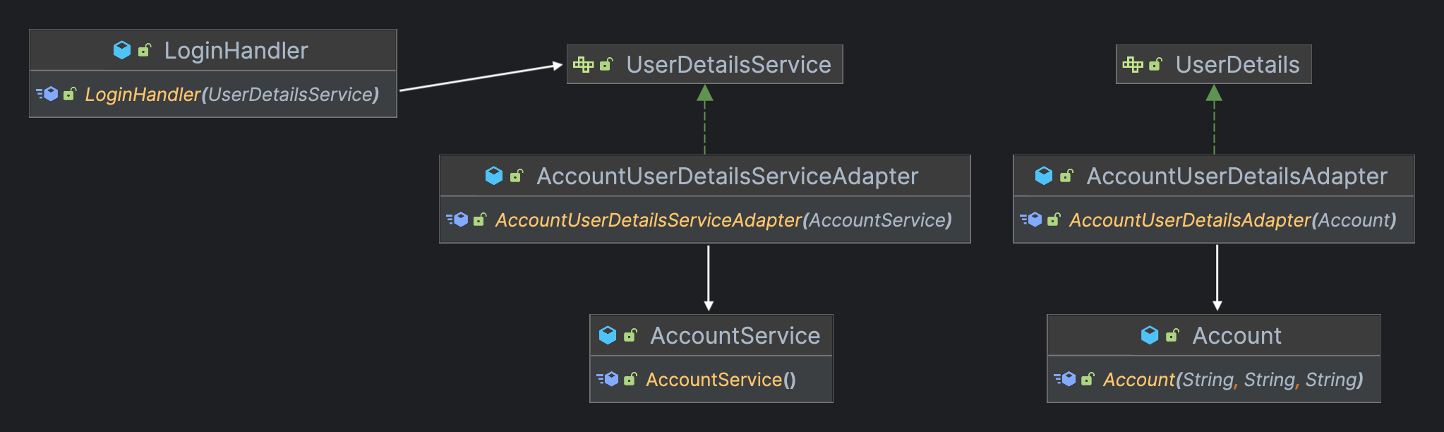 Adapter pattern class diagram