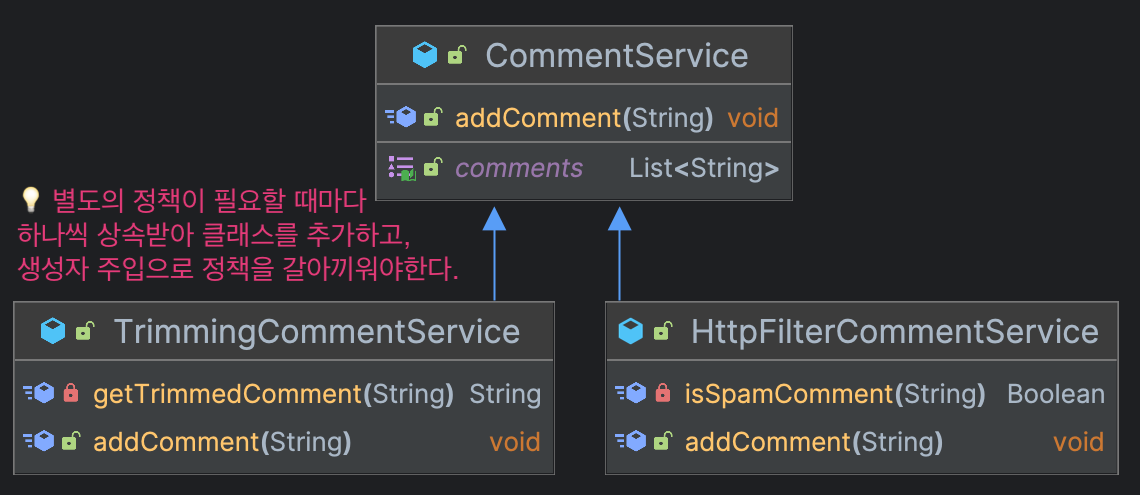 Comments Service Diagrams