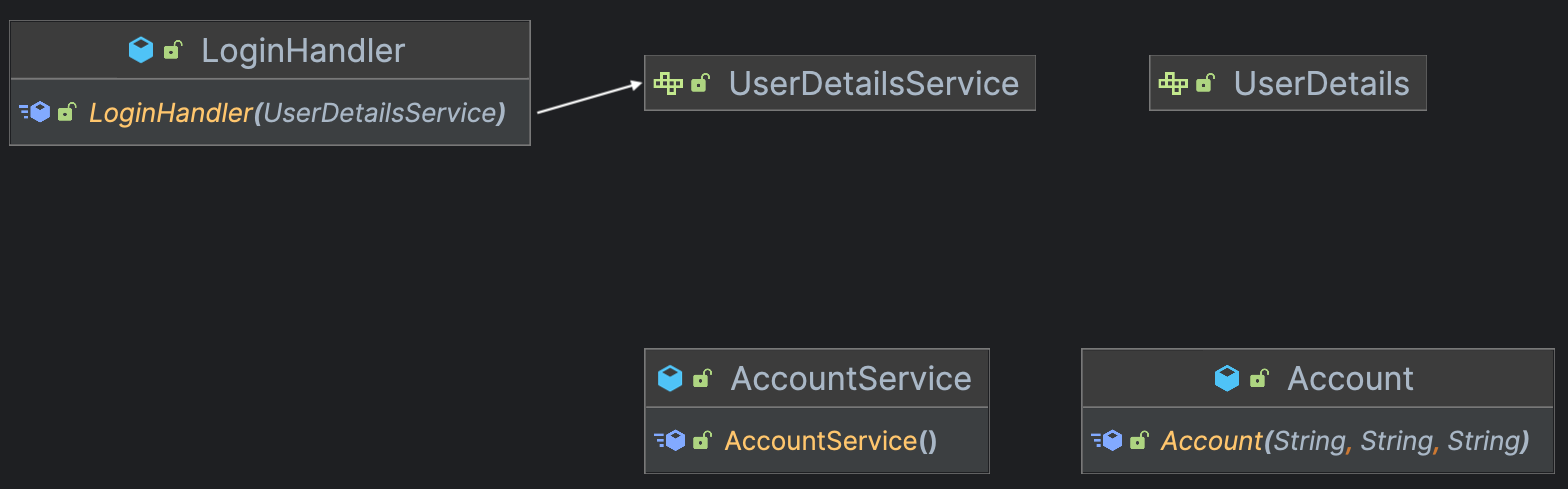 Adapter pattern before diagram