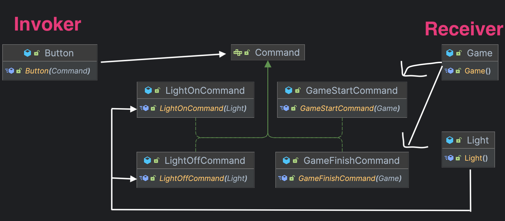 command pattern diagram