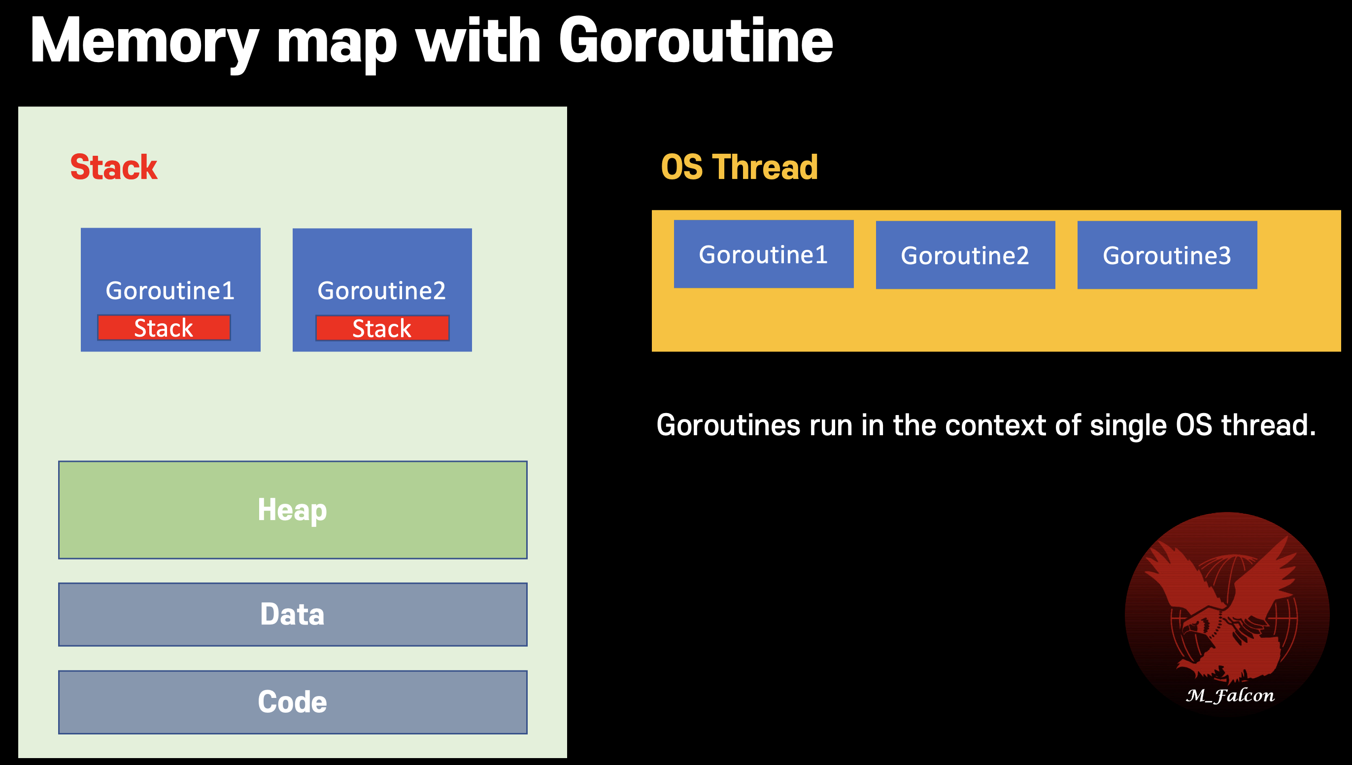 goroutine memory map