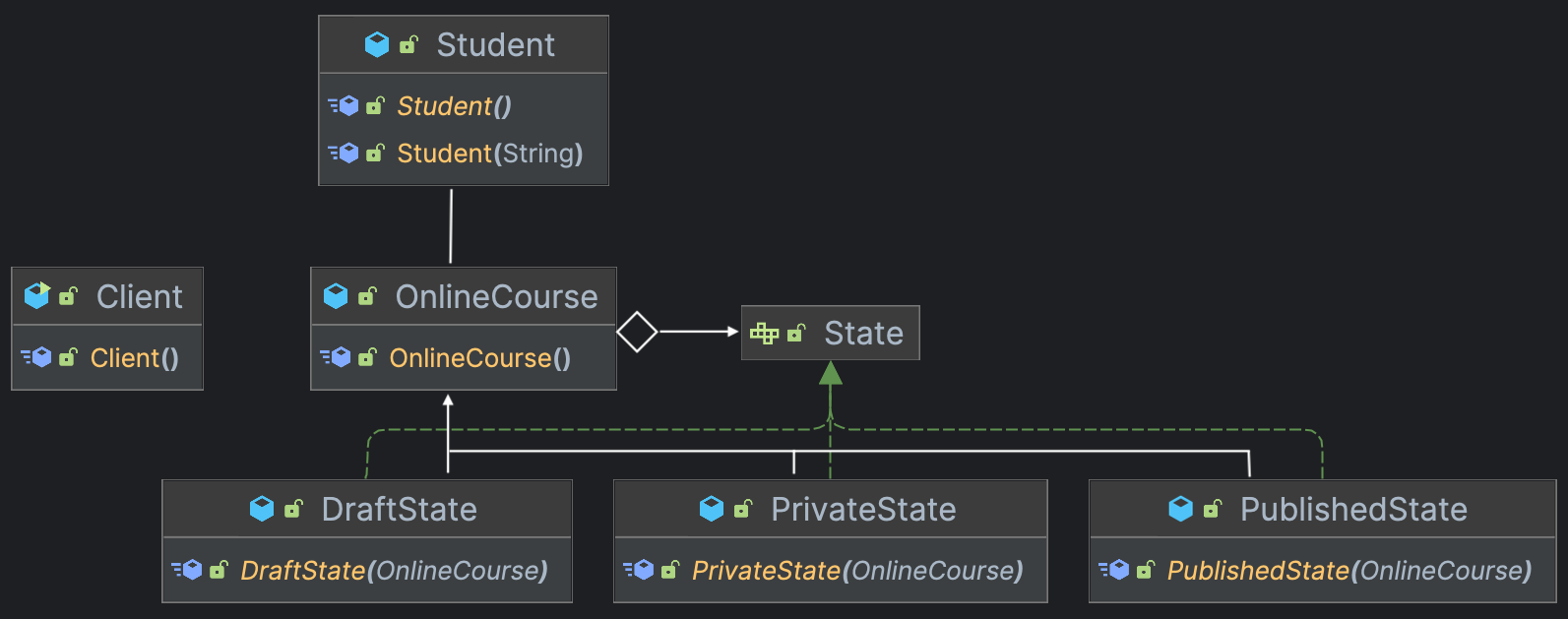 State pattern class diagram