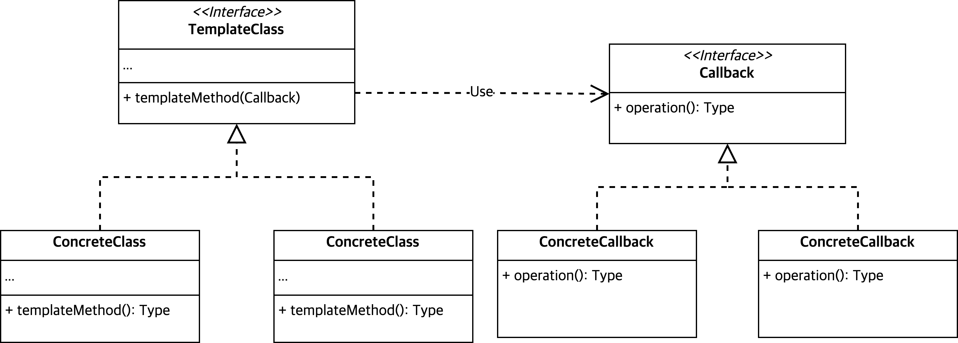 Template_Callback_Pattern