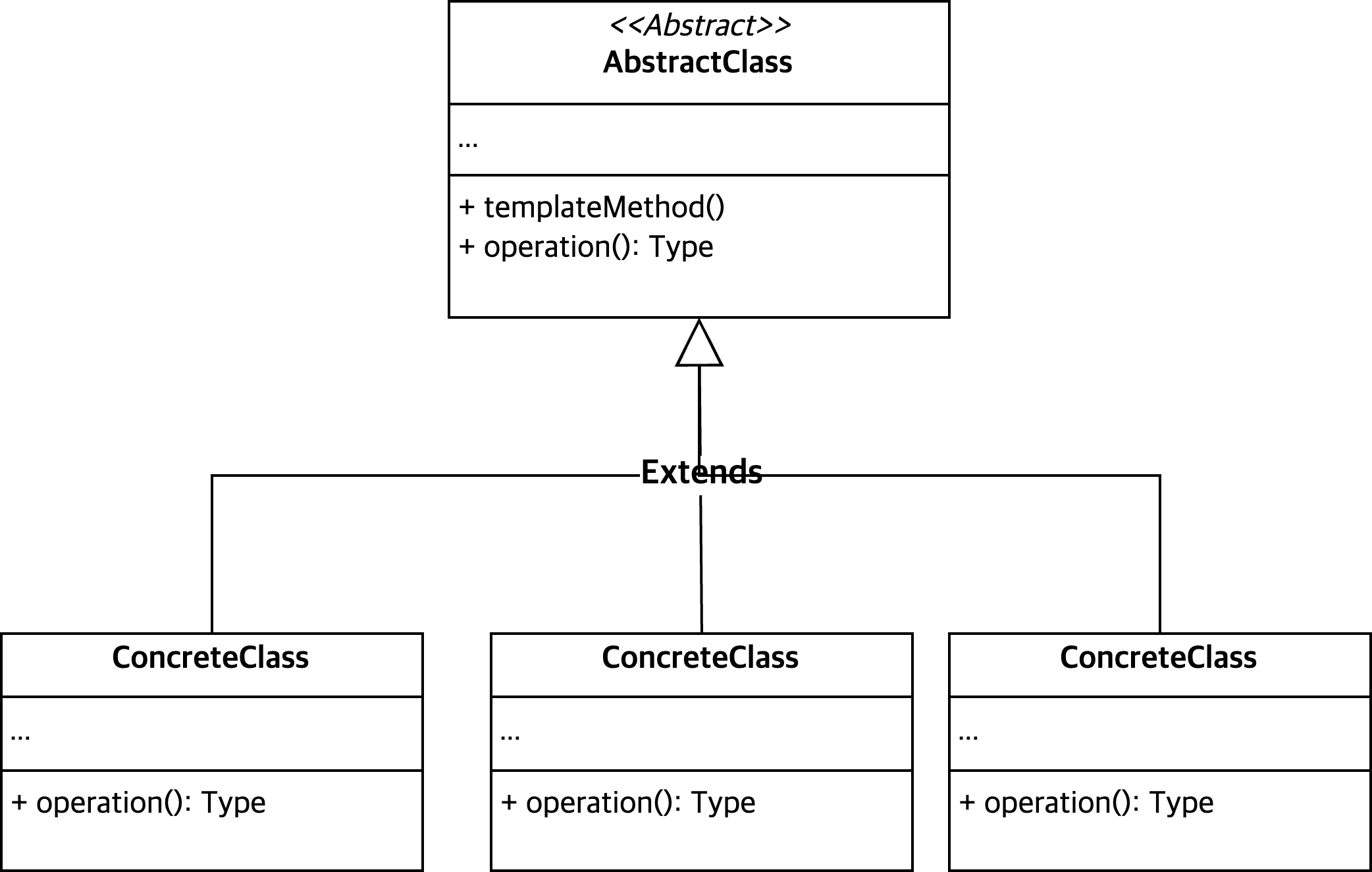 Template_Method_Overview